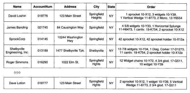 مدل‌های موچودیت-ارتباط، هوش تجاری BI، کاربردهای هوش تجاری، مزایای استفاده از هوش تجاری، Entity-Relationship Models