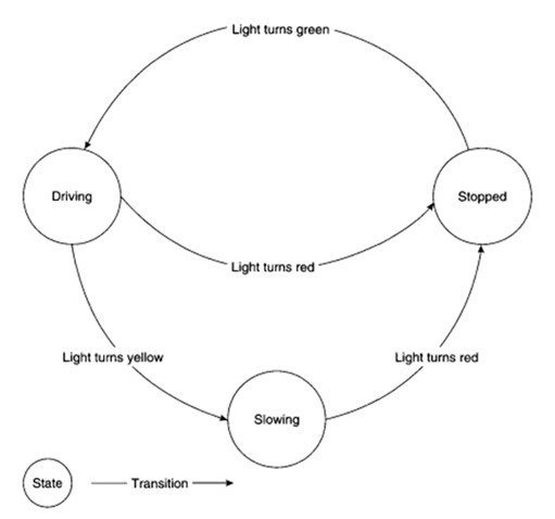 سیستم قانون کسب و کار، قانون کسب و کار، هوش تجاری BI، کاربردهای هوش تجاری، مزایای استفاده از هوش تجاری، کسب و کار موفق با هوش تجاری